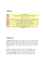 Pulmuone 풀무원 기업분석과 풀무원 해외진출전략분석및 풀무원 경영전략분석과 풀무원 SWOT분석과 평가레포트-3