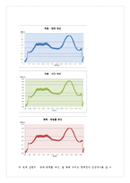 재료역학 및 실험 - 강재 인장 강도 시험-4