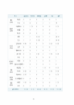 [국제무역] 반덤핑과 관련사례 및 세계경제 미치는 영향-10