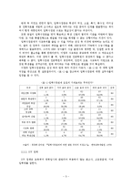 우리나라 교육의 현황과 문제점 - 입시정책, 공교육, 사교육을 중심으로-5