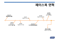 페이스북 facebook 성공요인분석과 페이스북 위기와 극복전략분석및 페이스북의 현재와 향후전망 PPT(발표대본첨부)-4