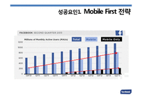 페이스북 facebook 성공요인분석과 페이스북 위기와 극복전략분석및 페이스북의 현재와 향후전망 PPT(발표대본첨부)-10