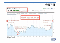 페이스북 facebook 성공요인분석과 페이스북 위기와 극복전략분석및 페이스북의 현재와 향후전망 PPT(발표대본첨부)-18