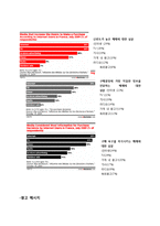 국순당 프랑스진출 마케팅전략(SWOT,STP,4P) 분석과 국순당 유럽시장 확장계획분석및 나의의견-16