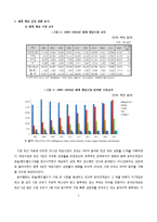 닌텐도 nintendo 해외시장진출 글로벌마케팅전략 성공사례분석과 닌텐도 기업 마케팅전략분석및 나의의견-3