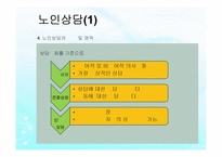 노인복지실천(노인복지상담, 사례관리, 노인복지론) PPT, 파워포인트-16