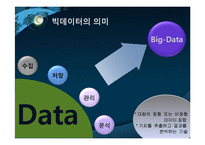 BIGDATA 빅데이터 활용한 기업들의 마케팅전략 사례분석(T-Mobile,대형마트,쿠팡,삼성전자) 및 빅데이터 활용의 장단점분석과 문제점-5