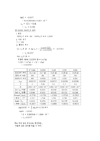 [물리화학실험] 이온세기 효과 실험-3