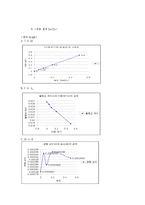 [물리화학실험] 이온세기 효과 실험-4