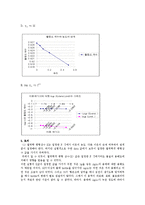 [물리화학실험] 이온세기 효과 실험-5