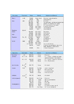 [화학공학 기초 실험] FT-IR(Fourier transform infrared spectroscopy)실험-9