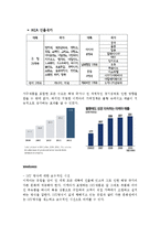 이케아 ikea 마케팅전략분석과 글로벌전략분석및 이케아 기업분석과 CRM분석및 이케아 현 문제점과 새로운 전략제안-16