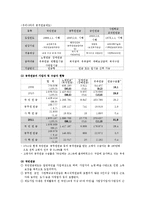 노인소득 및 노인고용보장(노후소득보장, 노인고용보장정책)-3