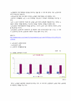 노인소득 및 노인고용보장(노후소득보장, 노인고용보장정책)-10