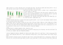 [경영학] cj엔터테인먼트의 수직적통합-5