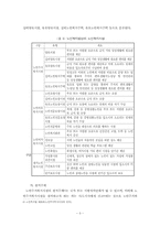 [사회복지]노인복지 실천론-5