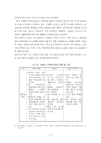 [사회복지]노인복지 실천론-12