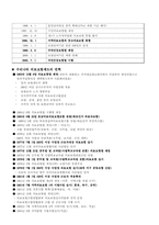 의료보험(건강보험)-국민건강보험제도의 문제점과 개선방안-9