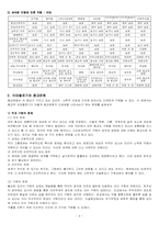 [종교사회학] 종교문화의 다양성-4