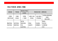 브랜드 아파트의 브랜드 전략 시사점-3