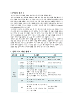 경제학 - FTA의 총정리-1