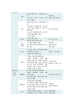 경제학 - FTA의 총정리-2