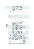 경제학 - FTA의 총정리-3