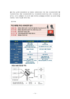 무기체계론 - 북한의 사이버전 현황과 우리의 방어대책-14