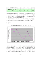 지저분하게 먹는 아이 행동수정사례(아동행동수정, 아동행동지도, 아동행동문제, 행동수정)-12