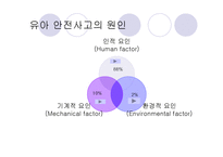 아동 안전교육의 개념및 필요성(아동안전, 아동안전관리, 아동안전교육, 아동안전교육필요성)-11