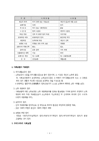 사회보험법(사회복지법제, 국민연금법, 국민건강보험법, 국민연금, 건강보험) 이론정리-4