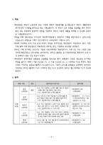 사회보험법(사회복지법제, 국민연금법, 국민건강보험법, 국민연금, 건강보험) 이론정리-6