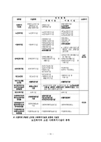 아동복지법(사회복지서비스법, 사회복지사업법, 사회복지법제, 사회복지시설종류)-20