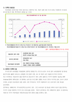 영유아 보육정책(사회복지정책, 영유아보육개념, 보육시설, 영유아보육문제, 개선과제)-3