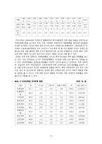 장애인복지(장애인복지개념, 외국장애인복지변천, 장애인구현황, 장애의유형, 장애인정책, 지역사회중심재활)-7