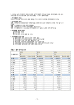 장애인복지(장애인복지개념, 외국장애인복지변천, 장애인구현황, 장애의유형, 장애인정책, 지역사회중심재활)-11