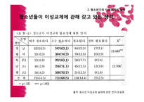 청소년기와 청년기의 이성관계-13