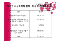 청소년기와 청년기의 이성관계-20