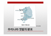 갯벌 유실 현황과 문제점 및 해결방안-12