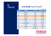 Tesco 테스코 기업분석과 테스코 글로벌마케팅전략분석및 테스코 성공요인 분석 PPT-7