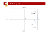 꼬꼬면 브랜드분석및 마케팅 SWOT,STP,4P전략분석-11