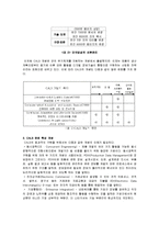 보잉사 Boeing 기업분석과 경영전략분석및 문제점과 해결방안-12