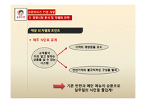 신규 프랜차이즈 브랜드 반찬가게 사업계획서-16