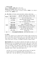 신규 프랜차이즈 브랜드 반찬가게 사업계획서-5