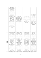 코데즈 컴바인 이너웨어 마케팅 전략-7