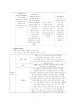 코데즈 컴바인 이너웨어 마케팅 전략-8