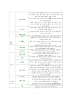 코데즈 컴바인 이너웨어 마케팅 전략-9