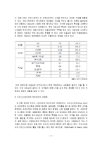 카페베네의 커피시장 확장전략-18