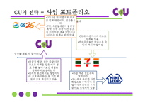 편의점 CU(훼미리마트) 마케팅 SWOT,STP,4P전략분석과 CU 기업전략분석및 CU 새로운 마케팅전략 제안PPT-7