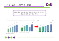 편의점 CU(훼미리마트) 마케팅 SWOT,STP,4P전략분석과 CU 기업전략분석및 CU 새로운 마케팅전략 제안PPT-9